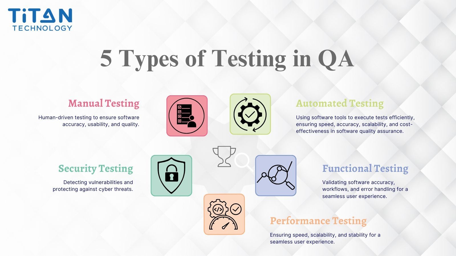 5 Types of Testing in QA .jpg