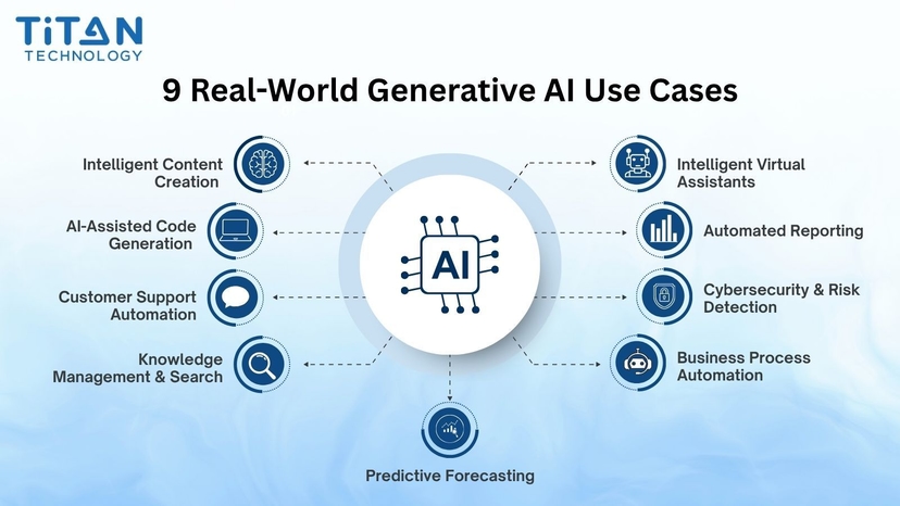 9 Generative AI Use Cases Transforming Enterprises