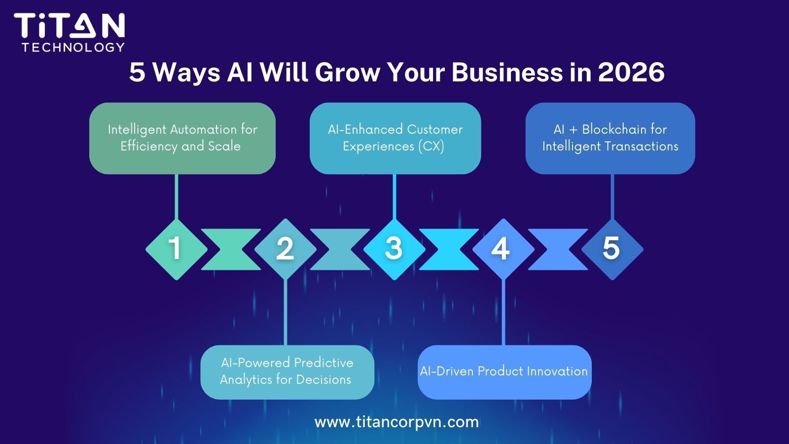 Comprehensive Guide to QA & Testing_Part 2 (1).jpg