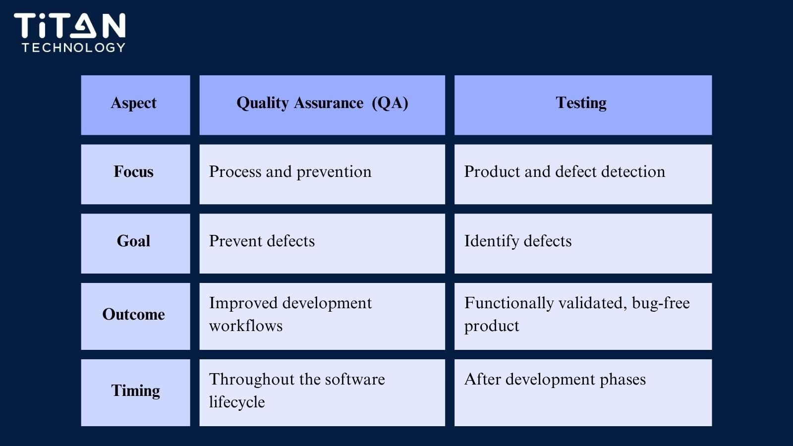 Key Differences Between QA and Testing .jpg