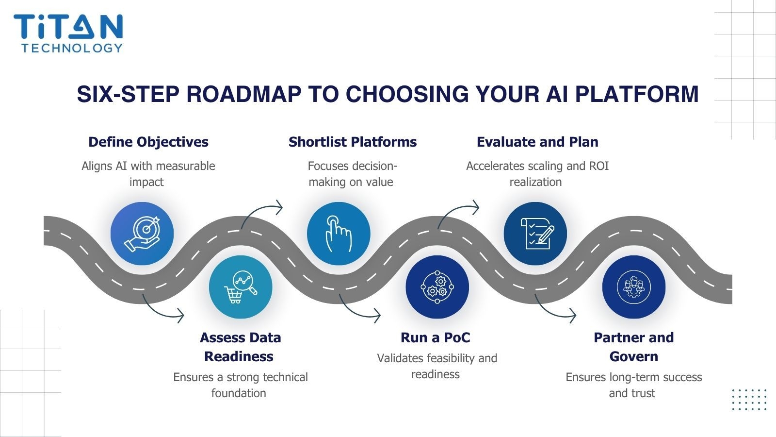 Six-Step Roadmap to Choosing Your AI Platform.jpg