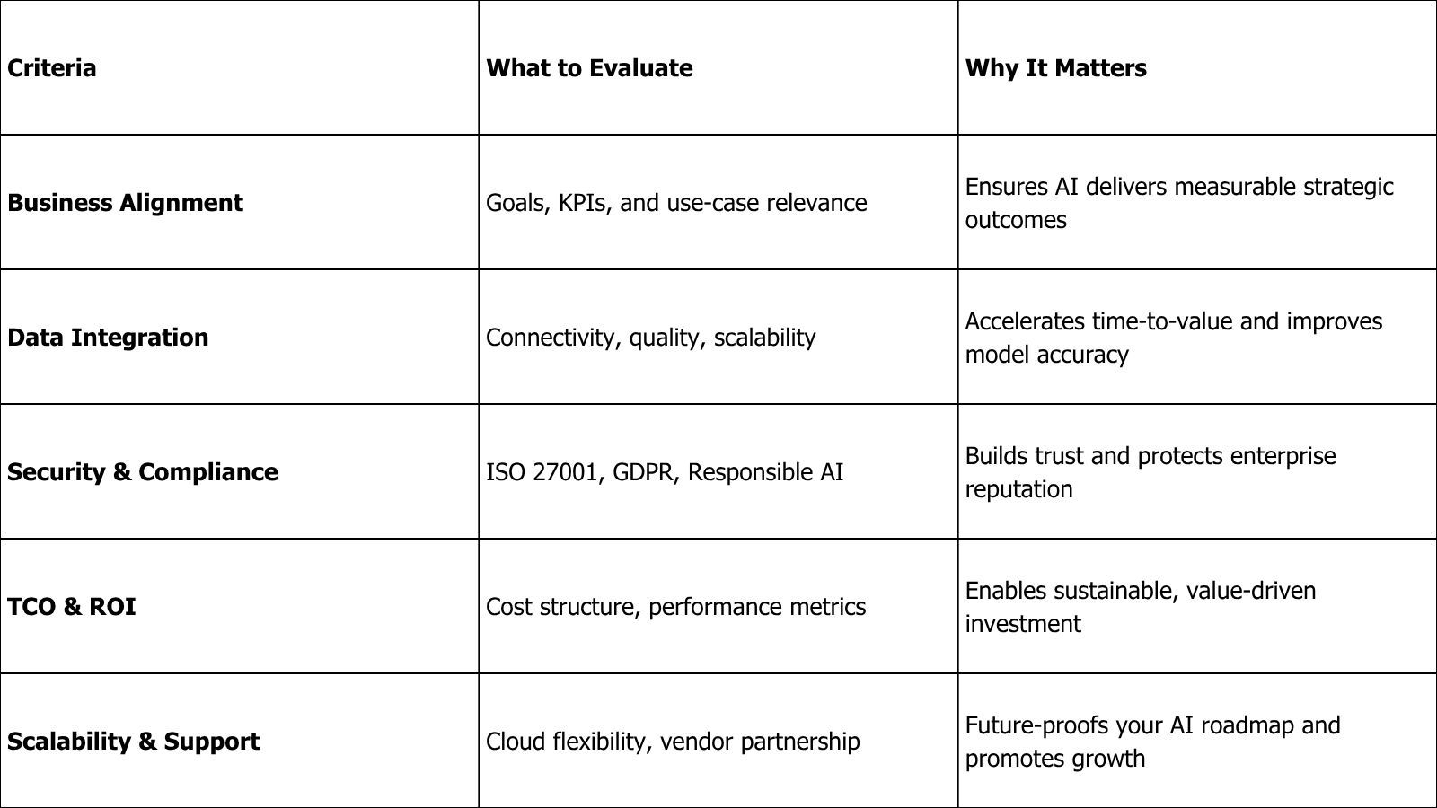 Summary Table_ The Criteria That Matter.jpg
