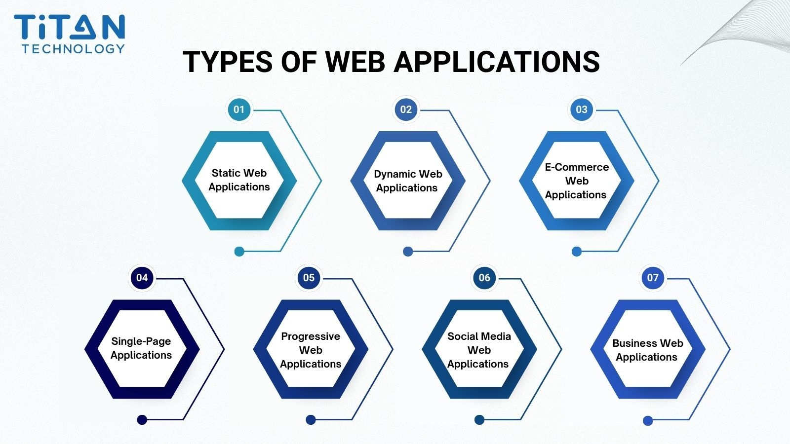 Types of Web Applications.jpg