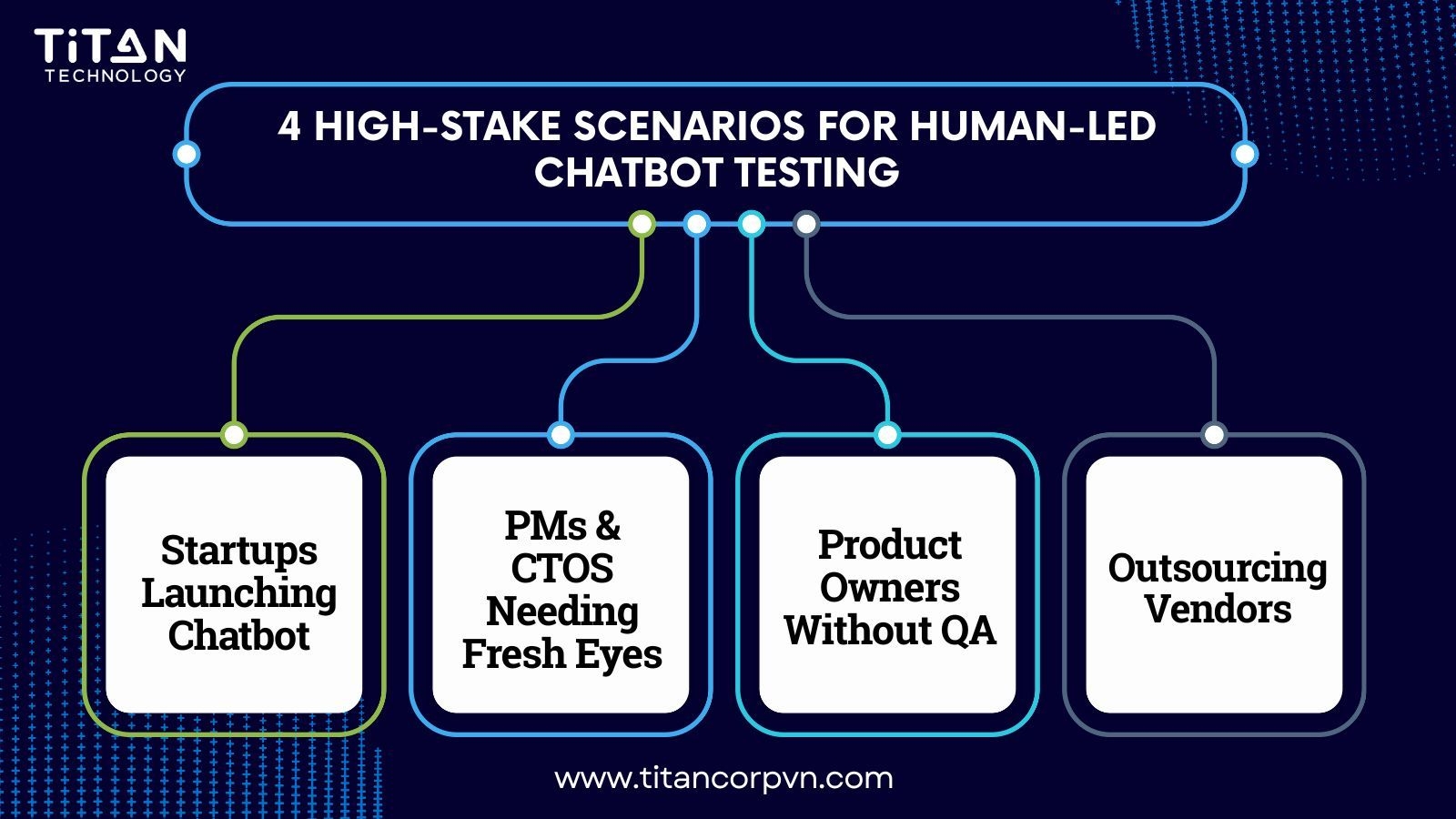 Why Manual testing is crucial for ai chatbots.jpg
