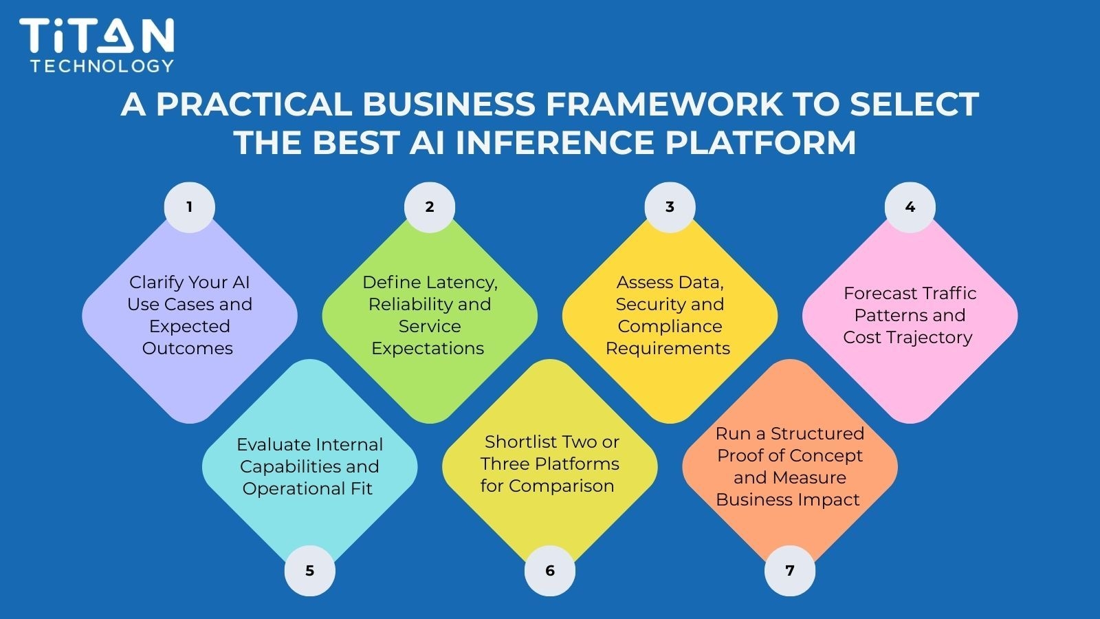 A Practical Business Framework to Select the Best AI Inference Platform.jpg