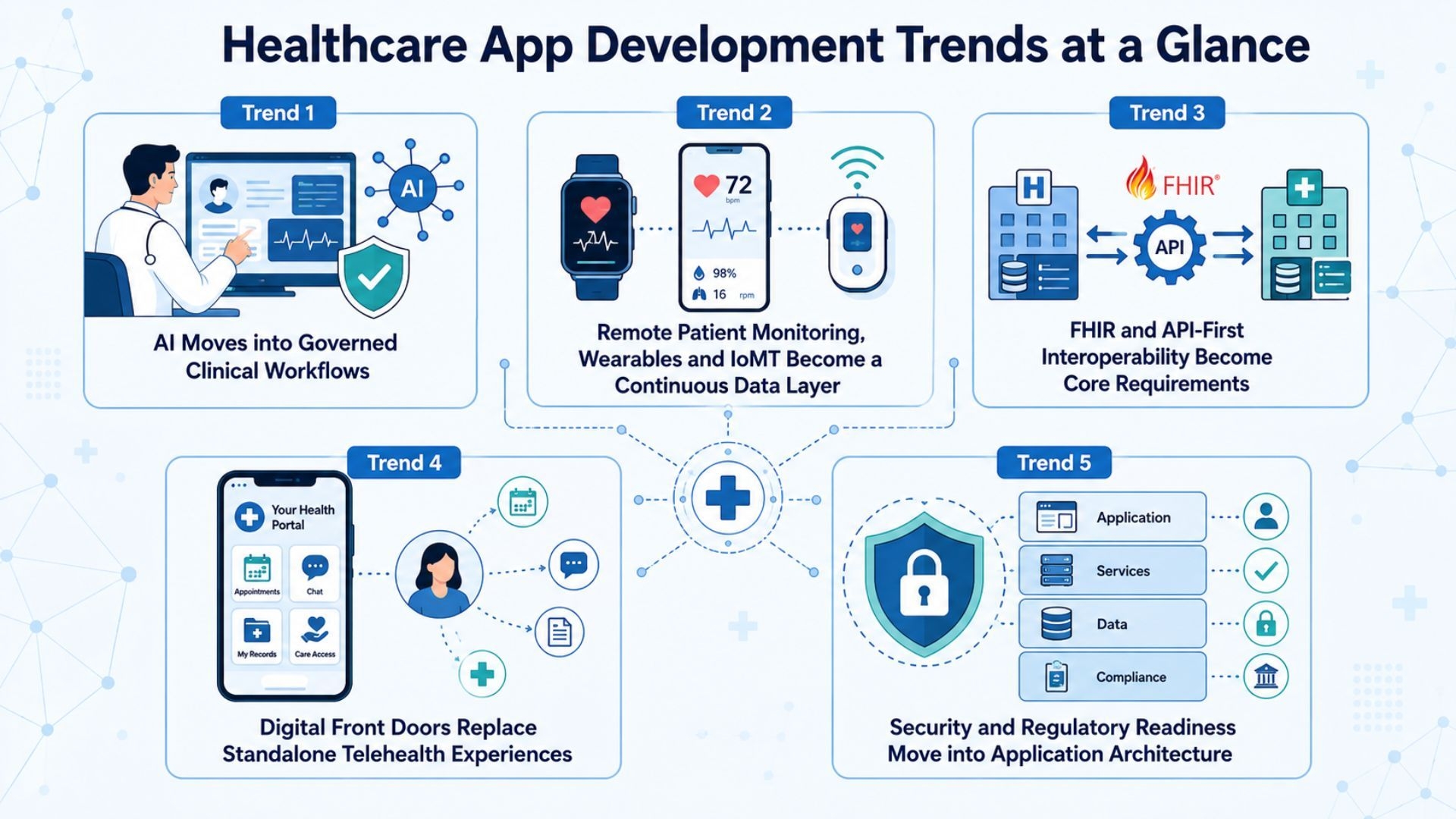 Healthcare App Development in 2026.jpg