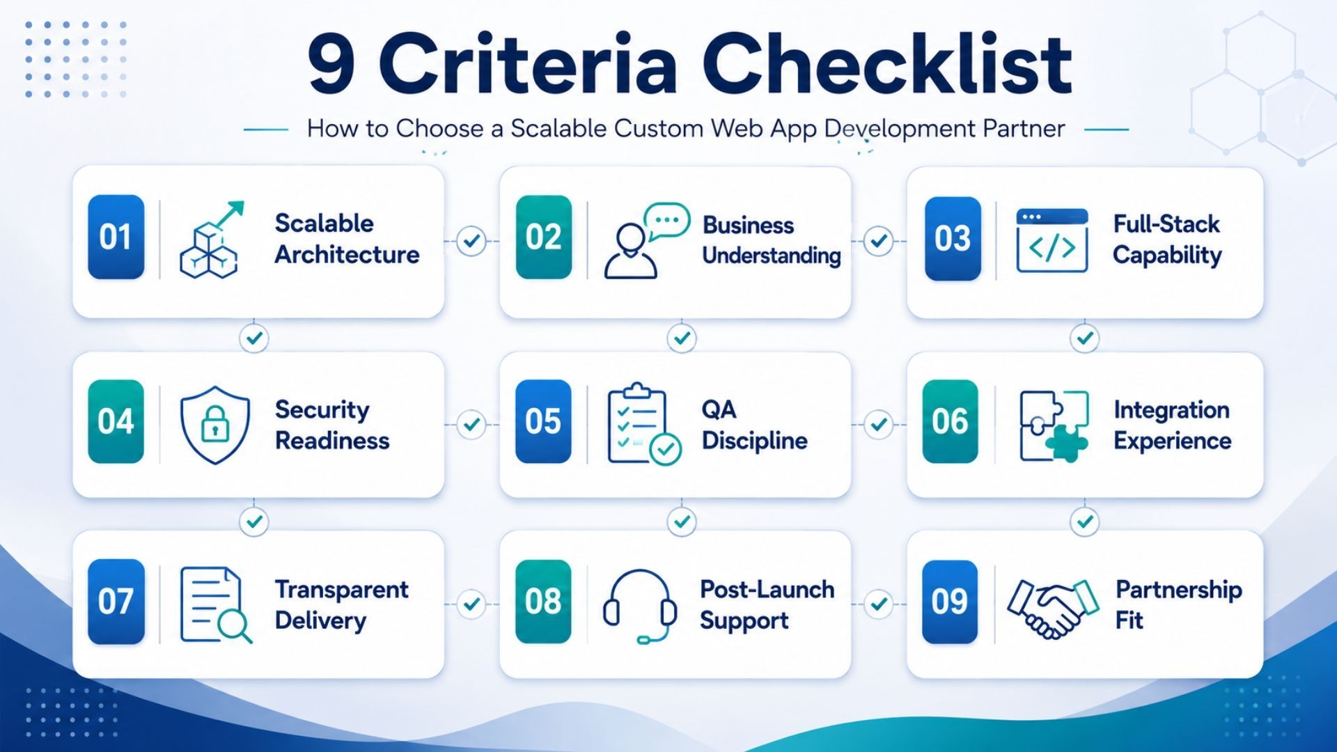 The 9 Criteria for Choosing a Scalable Custom Web App Development Partner.jpg