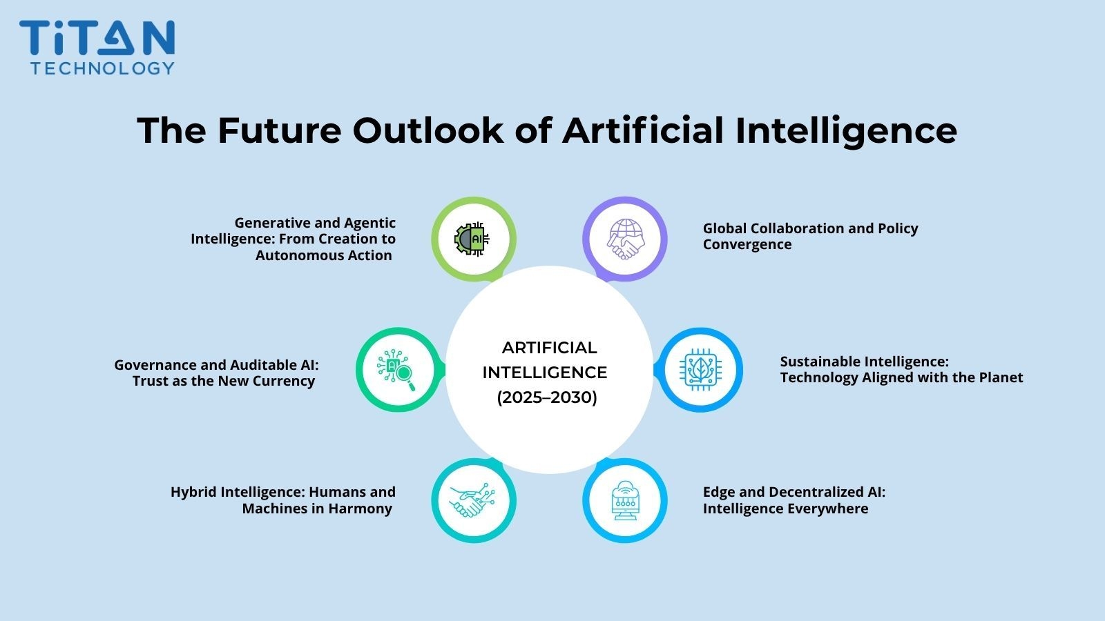 The Future Outlook of Artificial Intelligence (2025–2030).jpg