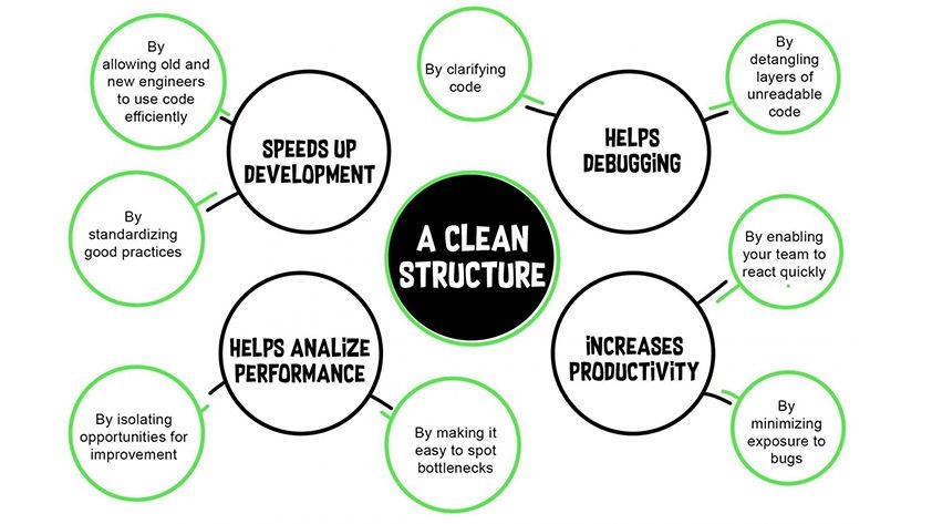 What-is-Code-Refactoring-Use-Cases-Applications-and-Benefits-03.jpg