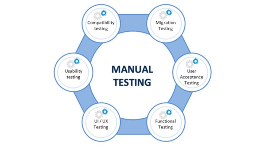 What-is-manual-testing-and-why-we-still-need-it-03.jpg