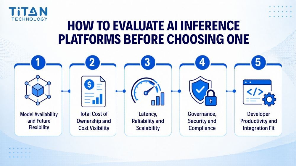 Inference Platform Top AI Inference Platforms for Business in 2026
